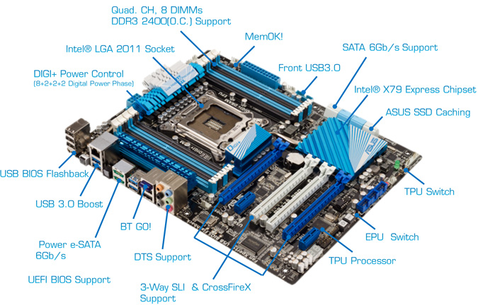 Motherboard ASUS P9X79 PRO