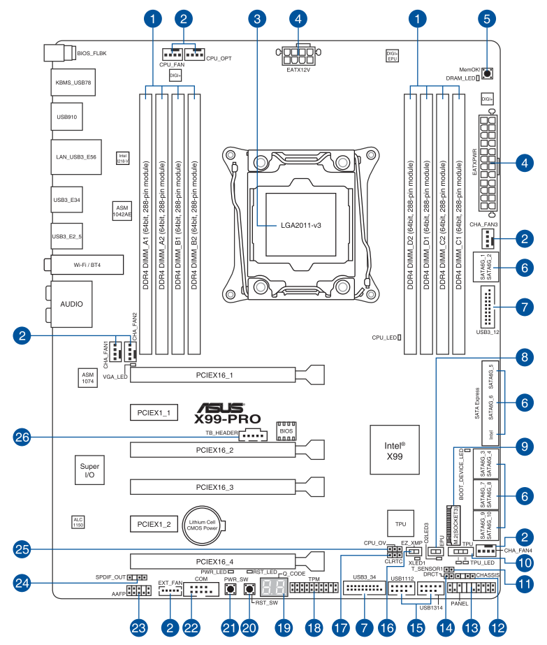 Motherboard ASUS X99 PRO Layout